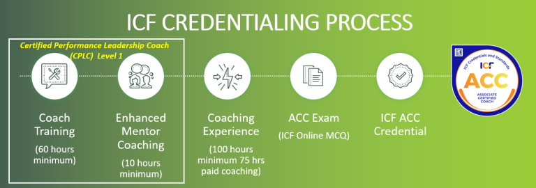 ICF ACC Credentialing Process