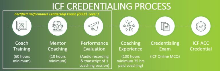 ICF ACC Level 1 Credentialing Process