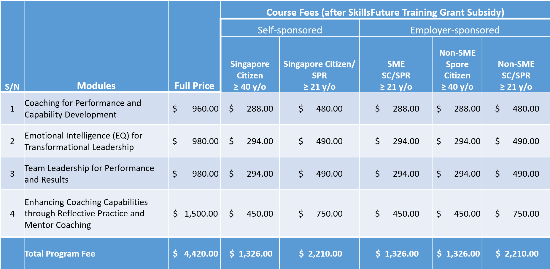CPLC ICF Level 1 Pricing